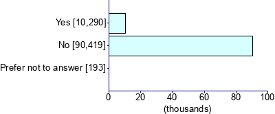 Graph illustrating main data