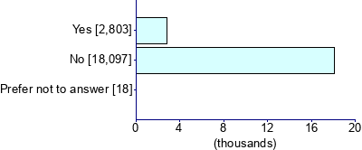 Graph illustrating main data