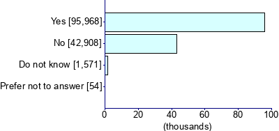 Graph illustrating main data