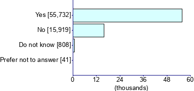 Graph illustrating main data