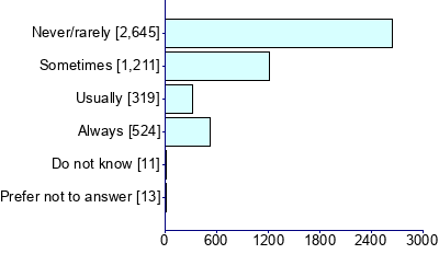 Graph illustrating main data