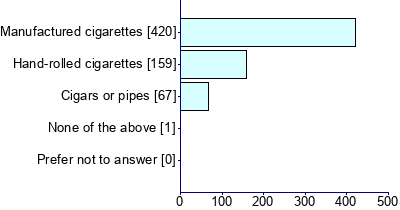 Graph illustrating main data