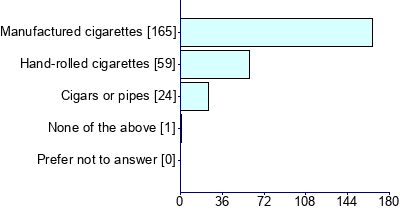 Graph illustrating main data