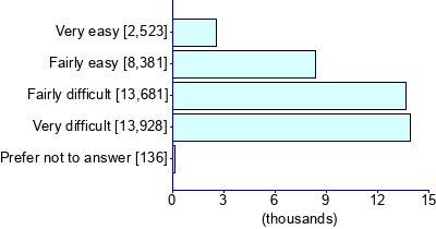 Graph illustrating main data