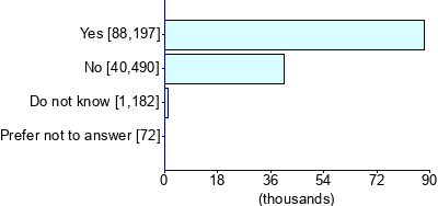 Graph illustrating main data