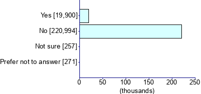 Graph illustrating main data