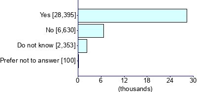 Graph illustrating main data