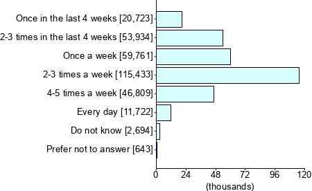 Graph illustrating main data