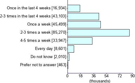 Graph illustrating main data