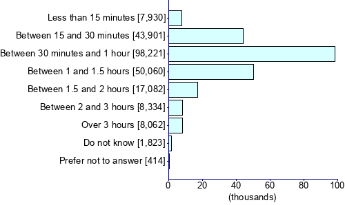 Graph illustrating main data
