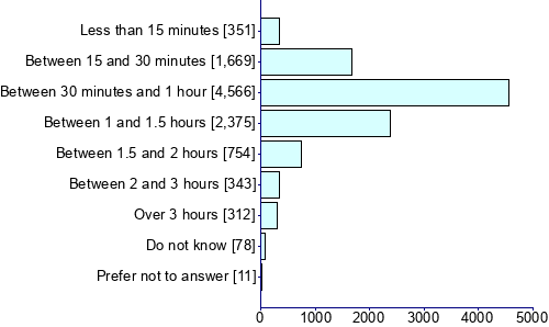 Graph illustrating main data