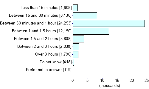 Graph illustrating main data