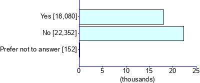 Graph illustrating main data