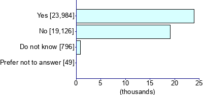 Graph illustrating main data