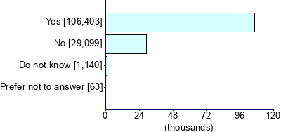 Graph illustrating main data