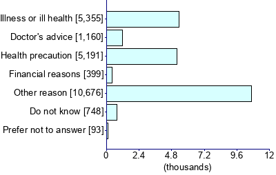 Graph illustrating main data