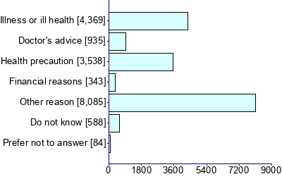 Graph illustrating main data