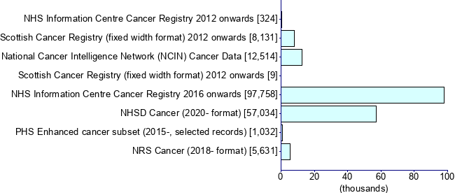 Graph illustrating main data