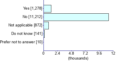 Graph illustrating main data