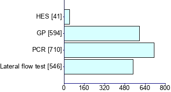 Graph illustrating main data