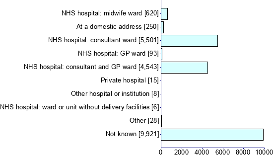 Graph illustrating main data