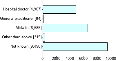 Graph illustrating main data