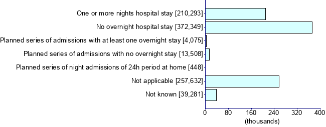 Graph illustrating main data