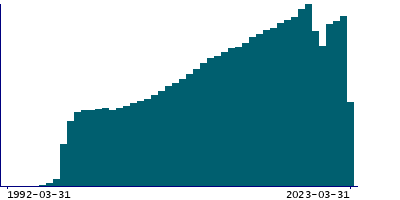 Graph illustrating main data