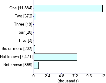 Graph illustrating main data