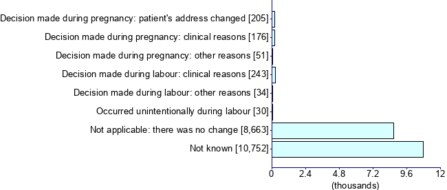 Graph illustrating main data