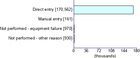Graph illustrating main data