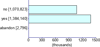 Graph illustrating main data