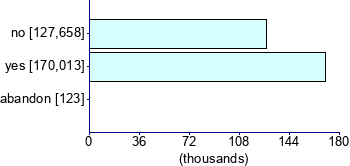 Graph illustrating main data