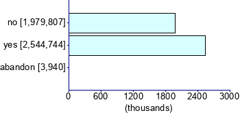 Graph illustrating main data