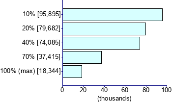 Graph illustrating main data