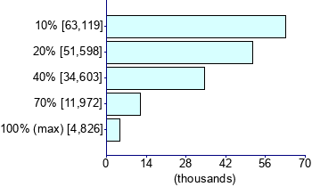 Graph illustrating main data