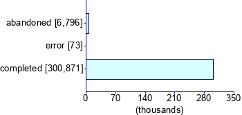 Graph illustrating main data