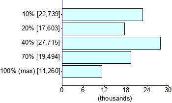 Graph illustrating main data
