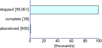 Graph illustrating main data