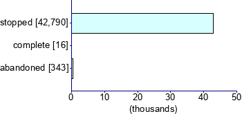 Graph illustrating main data