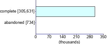 Graph illustrating main data