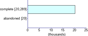 Graph illustrating main data
