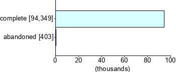 Graph illustrating main data