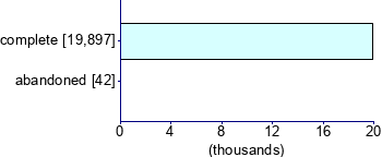 Graph illustrating main data