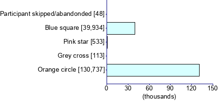 Graph illustrating main data