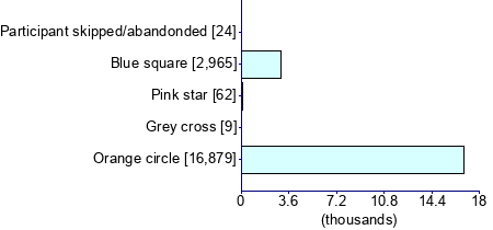 Graph illustrating main data