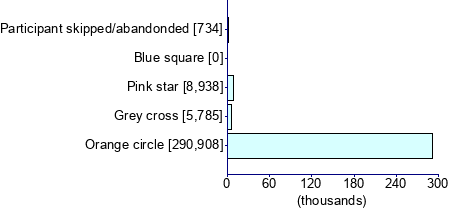 Graph illustrating main data