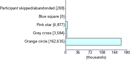 Graph illustrating main data