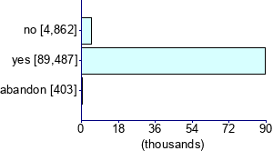 Graph illustrating main data