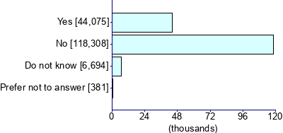 Graph illustrating main data